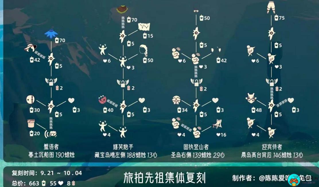 《光遇》旅拍先祖复刻在哪