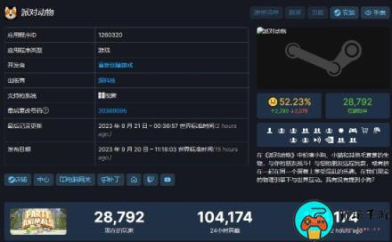 《猛兽派对》Steam在线峰值破10万