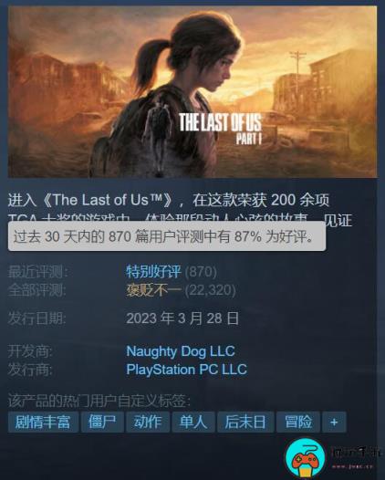 《最后生还者重制版》Steam近期好评率87%