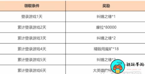 《原神》观赏流华累积登录活动介绍