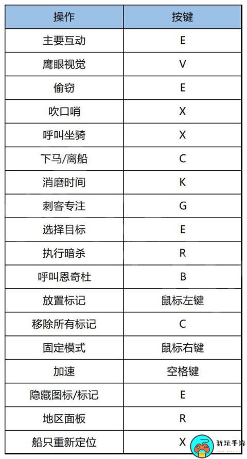 《刺客信条幻景》游戏按键说明
