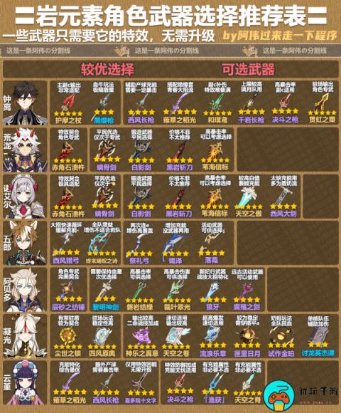 《原神》4.1岩角色武器选择推荐表