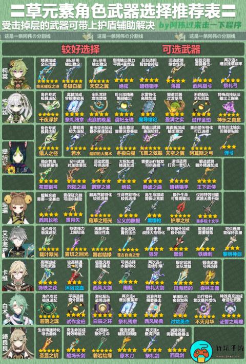 《原神》4.1草角色武器选择推荐表