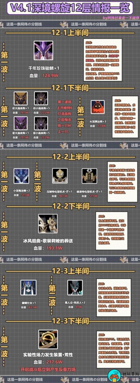 《原神》4.1深渊12层介绍