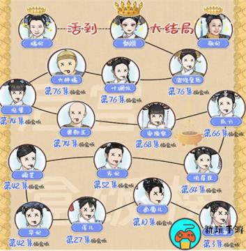 《就挺秃然的》后宫盒饭榜怎么过