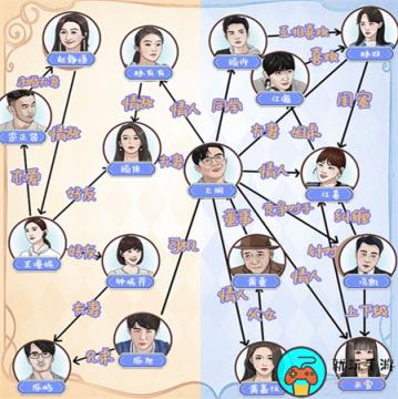 《就挺秃然的》渣男关系网怎么过