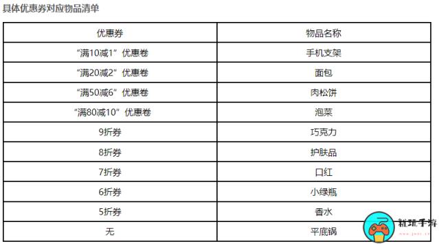 《爆笑汉字》清空购物车通关攻略