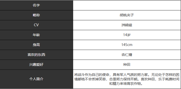 《宿命回响》胡桃夹子人物介绍