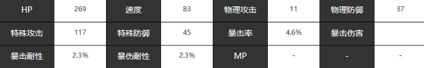 《宿命回响》魔王人物角色介绍