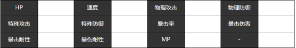 《宿命回响》阿莱城姑娘技能及属性介绍