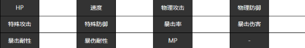 《宿命回响》弦乐小夜曲技能及属性介绍