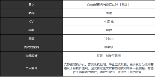 《宿命回响》命运人物技能及属性介绍