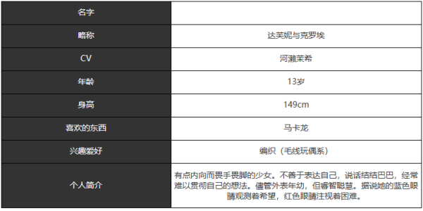 《宿命回响》达芙妮与克罗埃人物技能及属性介绍