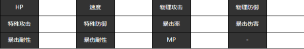 《宿命回响》木星技能及属性介绍
