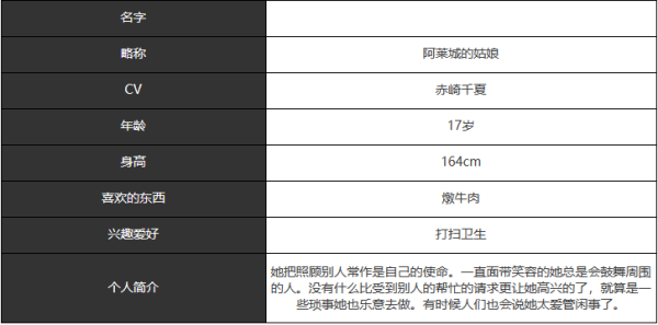 《宿命回响》阿莱城姑娘技能及属性介绍