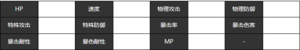 《宿命回响》胡桃夹子人物介绍