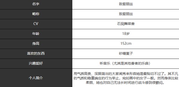 《宿命回响》致爱丽丝人物介绍