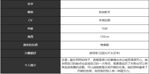 《宿命回响》自由射手人物技能及属性介绍