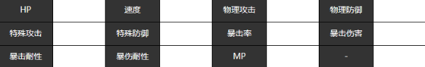 《宿命回响》致爱丽丝人物介绍