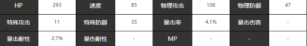 《宿命回响》幻想即兴曲人物角色介绍