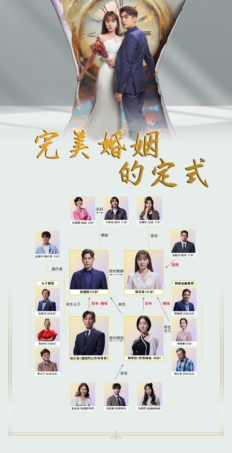 《完美结婚公式》韩剧人物关系图一览